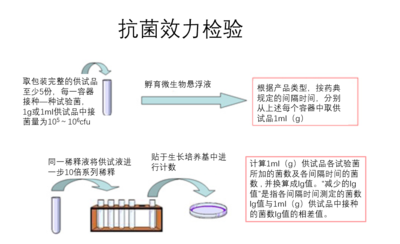 中国药典2015年版和与美国药典中微生物检测方法比较 1.png