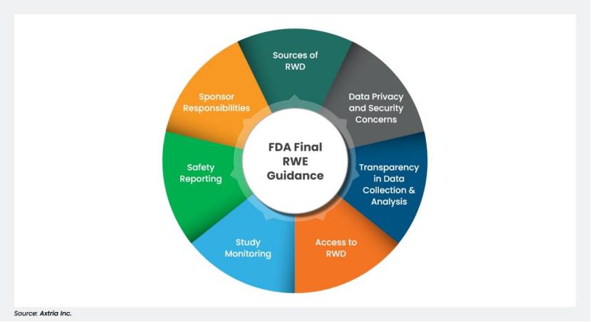 真实世界证据计划进展不易,FDA 拒绝大部分申请