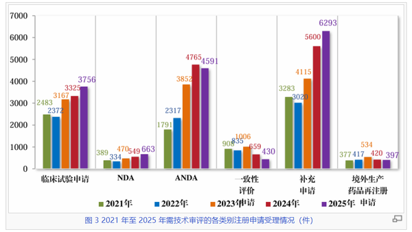读 CDE《2025年度药品审评报告》-5.png