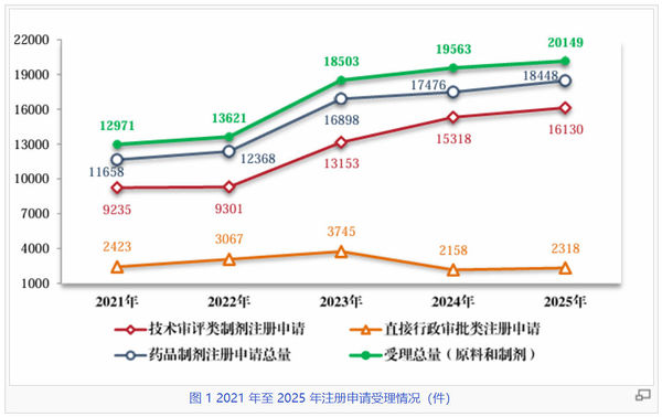 读 CDE《2025年度药品审评报告》.jpg