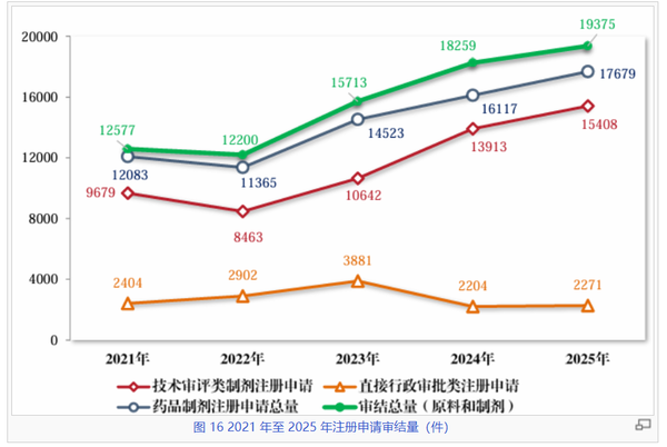 读 CDE《2025年度药品审评报告》-2.png