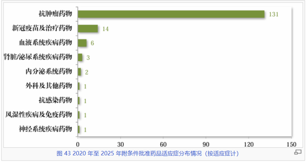 读 CDE《2025年度药品审评报告》-10.png
