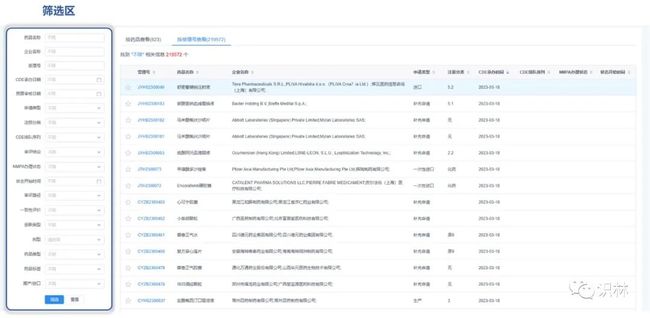 识林新功能】识林中国药品申报数据库上线！受理审评进度，复合筛选，自