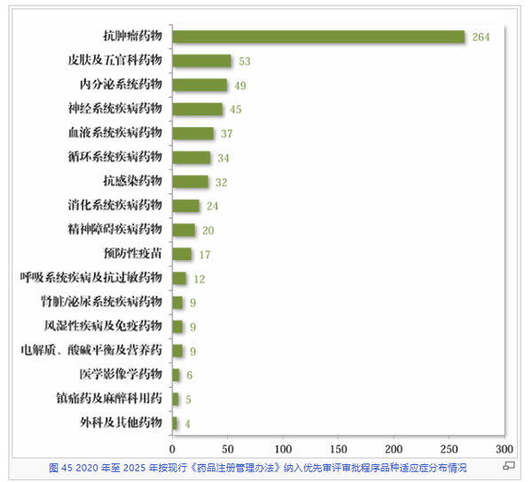 读 CDE《2025年度药品审评报告》-12.png